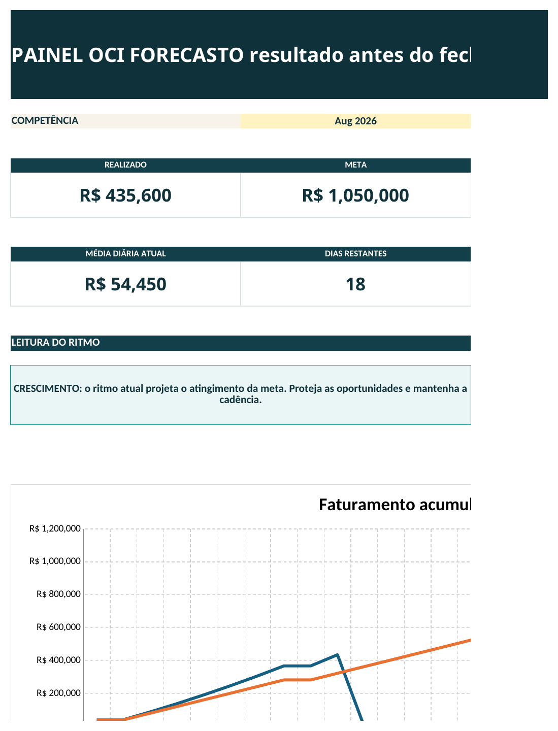Demonstração da planilha OCI Previsão de Resultados